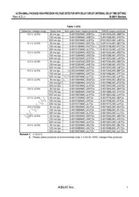 S-80157BLPF-JFITFG Datasheet Page 7