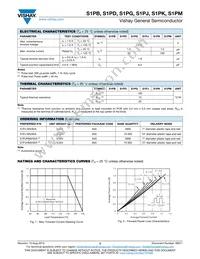 S1PJHM3J/84A Datasheet Page 2