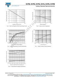 S1PJHM3J/84A Datasheet Page 3