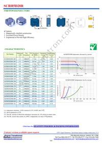 SCRH5D28R-8R0 Cover