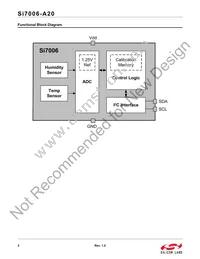 SI7006-A20-IMR Datasheet Page 2