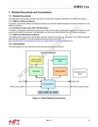 SIM3L167-C-GLR Datasheet Page 5