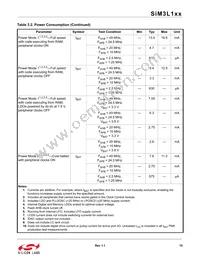 SIM3L167-C-GLR Datasheet Page 10