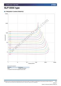 SLF12555T-151MR88-PF Datasheet Page 2