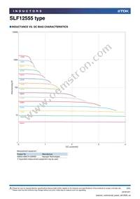 SLF12555T-151MR88-PF Datasheet Page 3