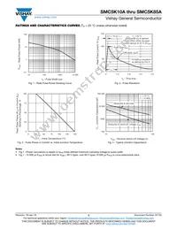 SMC5K15AHM3_A/H Datasheet Page 3