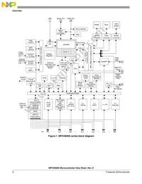 SPC5606SF2CLU6 Datasheet Page 6