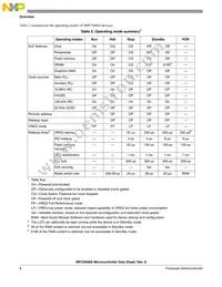 SPC5606SF2CLU6 Datasheet Page 8