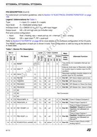 ST72F264G1B5 Datasheet Page 8