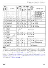 ST72F264G1B5 Datasheet Page 9