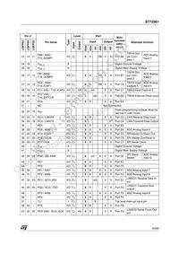 ST72F561R9TCTR Datasheet Page 9