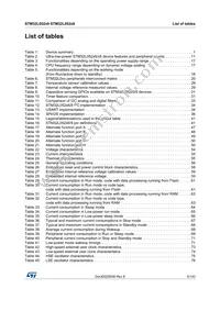 STM32L052R8T7 Datasheet Page 5