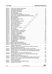 STM32L052R8T7 Datasheet Page 6