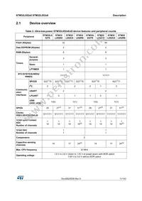 STM32L052R8T7 Datasheet Page 11