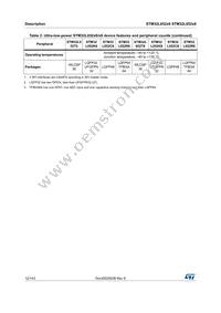 STM32L052R8T7 Datasheet Page 12