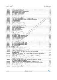 STM32L073VZT6U Datasheet Page 6