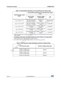 STM32L073VZT6U Datasheet Page 16