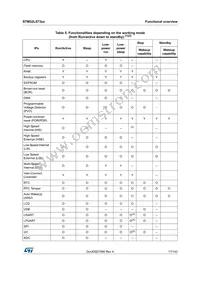 STM32L073VZT6U Datasheet Page 17