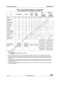 STM32L073VZT6U Datasheet Page 18