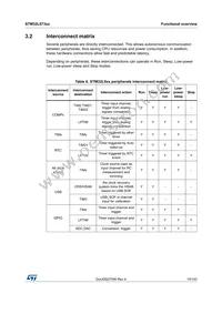 STM32L073VZT6U Datasheet Page 19