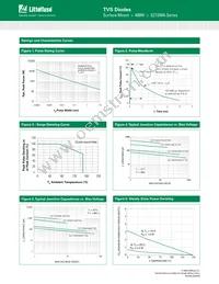 SZ1SMA33CAT3G Datasheet Page 4