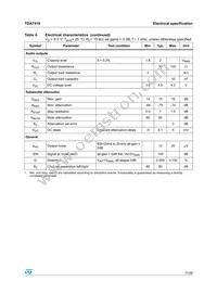 TDA7418TR Datasheet Page 11