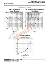 TIP41B-S Datasheet Page 3