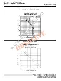 TIP41B-S Datasheet Page 4