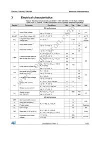 TSU101ICT Datasheet Page 5