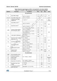 TSU101ICT Datasheet Page 7