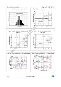 TSU101ICT Datasheet Page 12