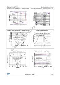 TSU101ICT Datasheet Page 13