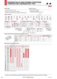 UMK105CH8R2DW-F Datasheet Page 2