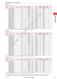 UMK105CH8R2DW-F Datasheet Page 3