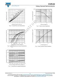 V15PL50-M3/87A Datasheet Page 3