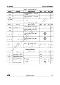 VNQ600AP-E Datasheet Page 9