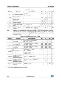 VNQ600AP-E Datasheet Page 10