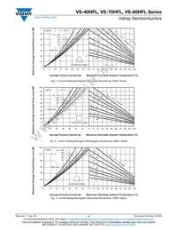 VS-85HFL100S05M Datasheet Page 4