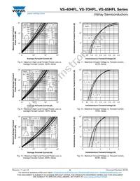 VS-85HFL100S05M Datasheet Page 6