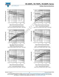 VS-85HFL100S05M Datasheet Page 8