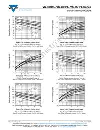 VS-85HFL100S05M Datasheet Page 9