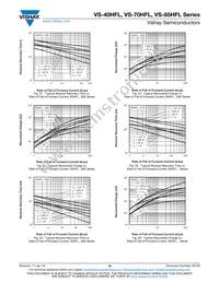 VS-85HFL100S05M Datasheet Page 10