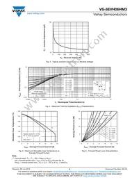 VS-8EVH06HM3/I Datasheet Page 3