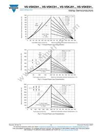 VS-VSKJ91/16 Datasheet Page 5