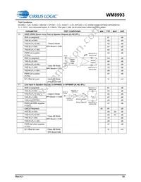 WM8993ECS/RV Datasheet Page 19