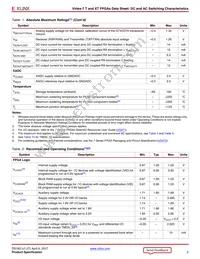 XC7VX485T-1FFG1157C Datasheet Page 2