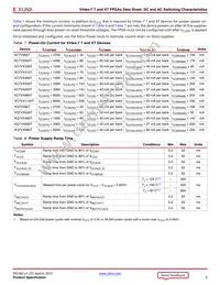 XC7VX485T-1FFG1157C Datasheet Page 9