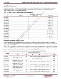 XC7VX485T-1FFG1157C Datasheet Page 14