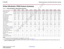 XCVU440-3FLGA2892E Datasheet Page 11