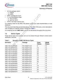 XMC1100T038F0064AAXUMA1 Datasheet Page 9